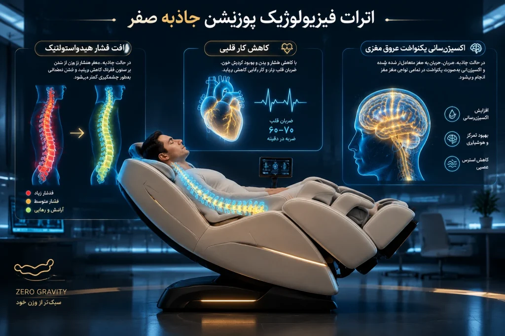 ماساژ قبل از خواب