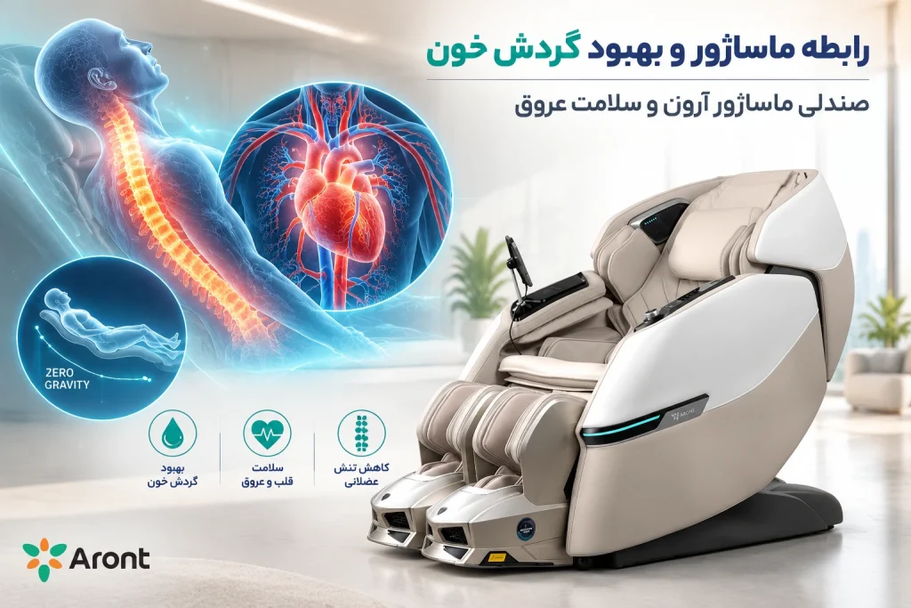 گردش خون