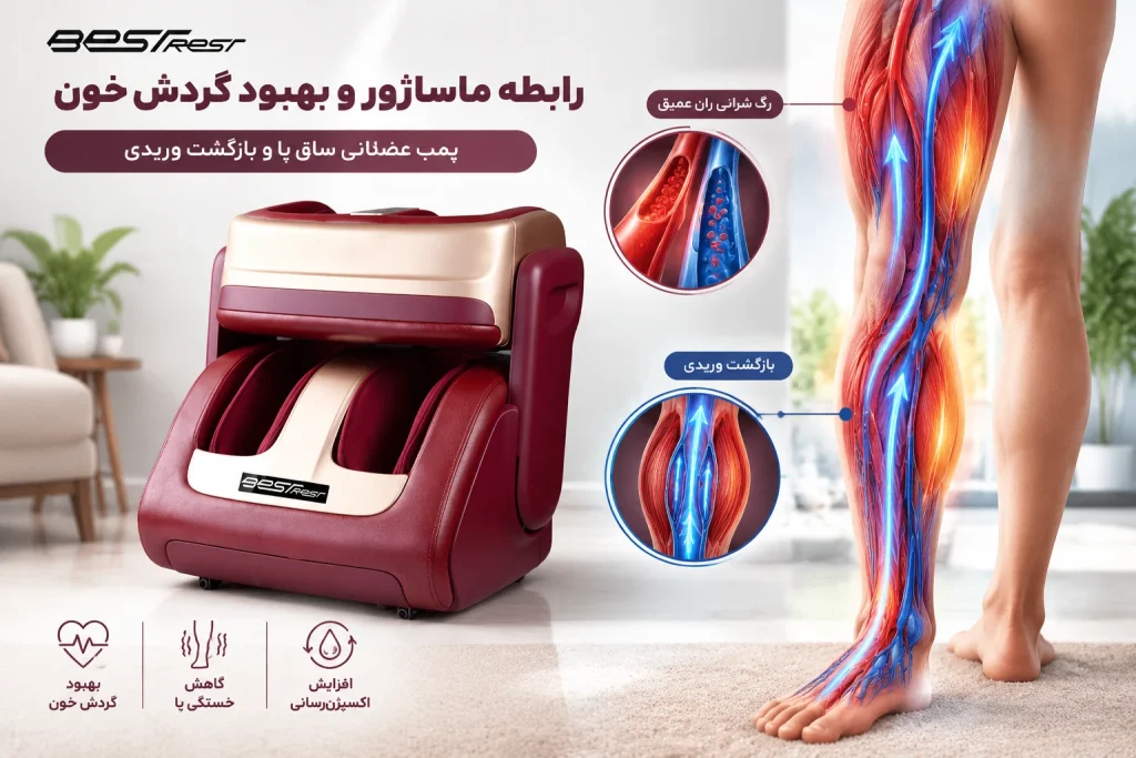گردش خون